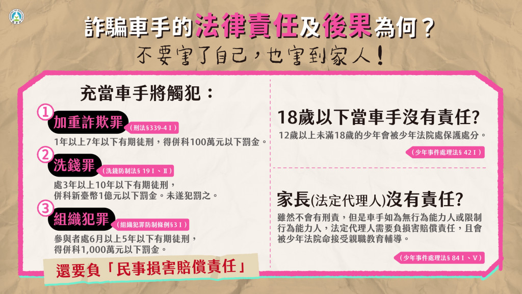 https://www.gfps.hlc.edu.tw/uploads/tadgallery/2025_10_08/1090_詐騙車手防制 (2).jpg 